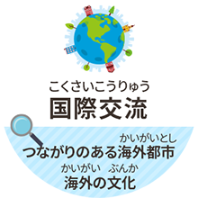 国際交流　つながりのある海外都市　海外の文化